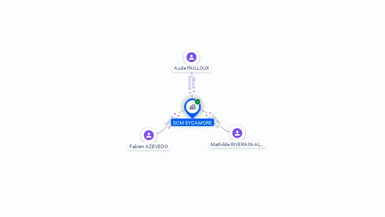 Cartographie gratuite de SCM SYCAMORE