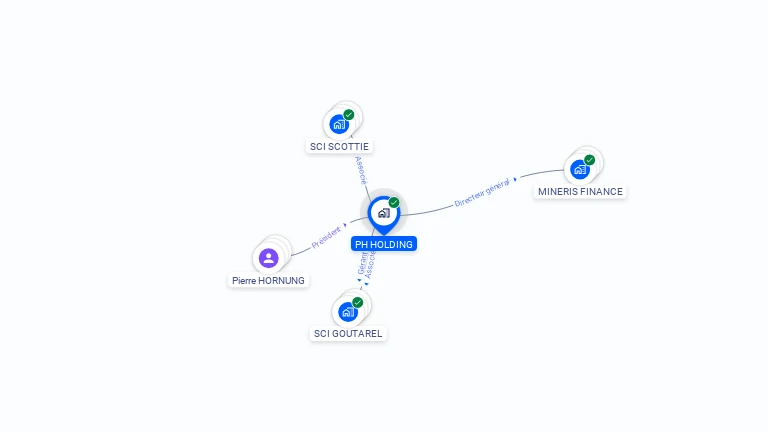 Cartographie gratuite de PH HOLDING