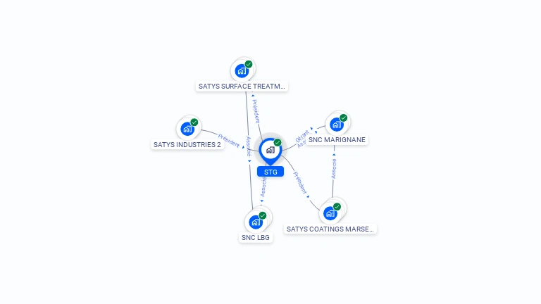 Cartographie gratuite de STG