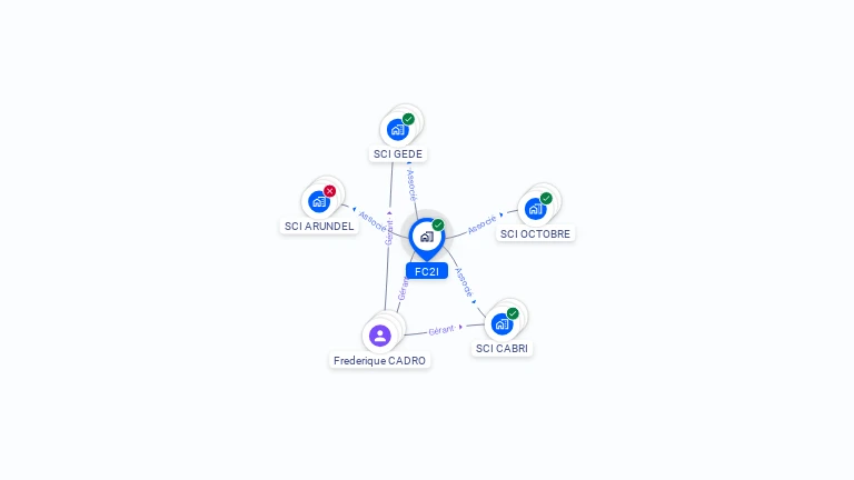 Cartographie gratuite de FC2I