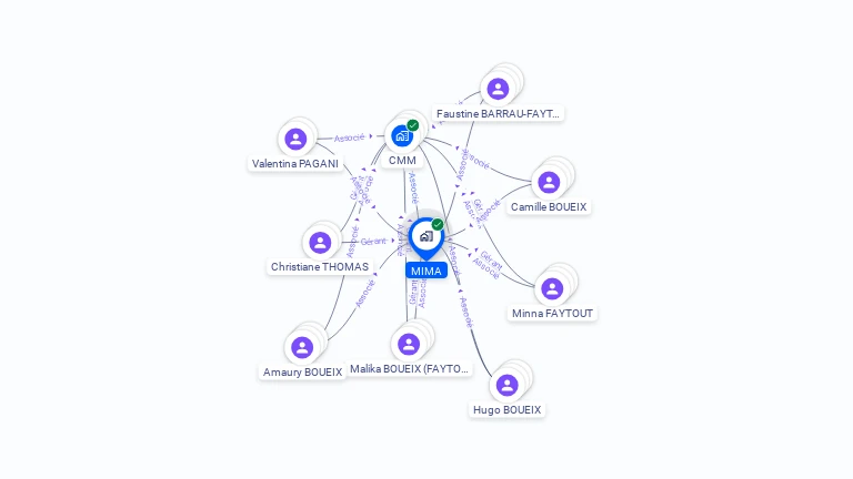 Cartographie gratuite de MIMA