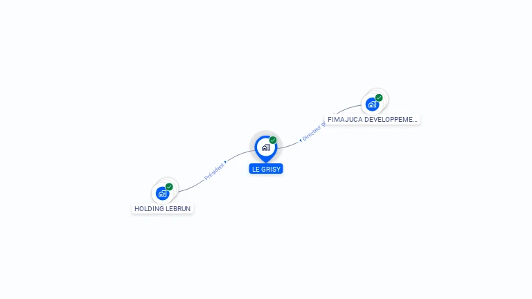 Cartographie gratuite de LE GRISY