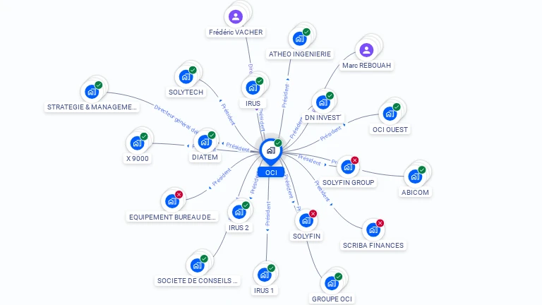 Cartographie gratuite d'OCI
