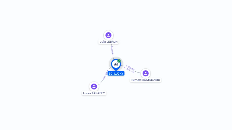 Cartographie gratuite de SCI LUCKY