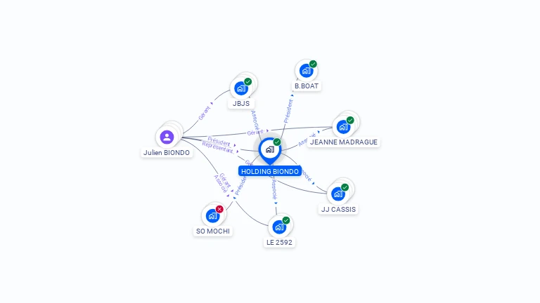 Cartographie gratuite de HOLDING BIONDO