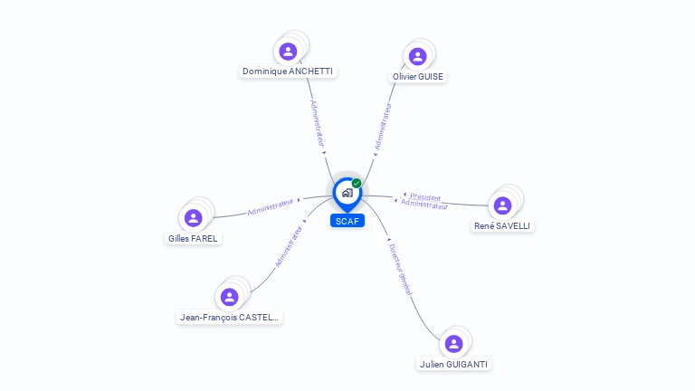 Cartographie gratuite de SCAF