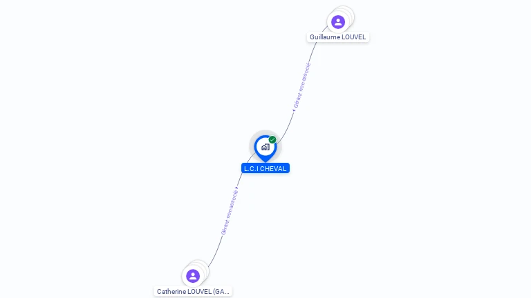 Cartographie gratuite de L.C.I CHEVAL