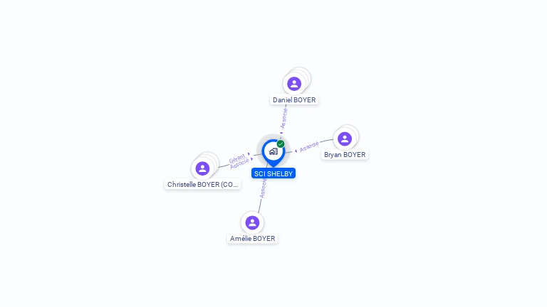 Cartographie gratuite de SCI SHELBY