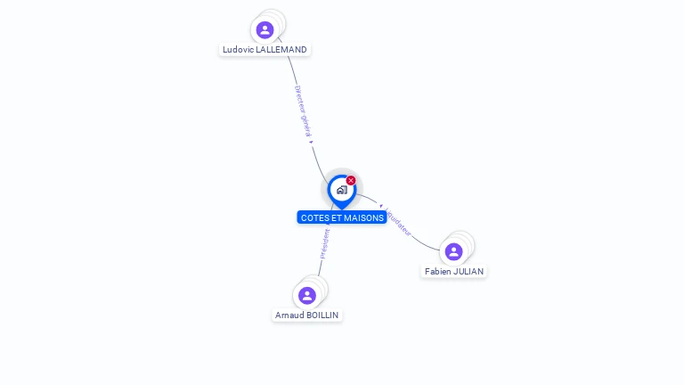 Cartographie gratuite de COTES ET MAISONS