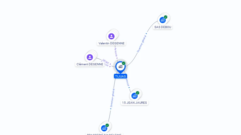 Cartographie gratuite de TIJUAS