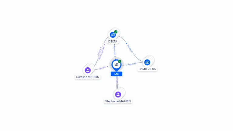 Cartographie gratuite de MU