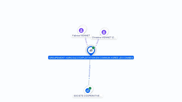 Cartographie gratuite de GROUPEMENT AGRICOLE D'EXPLOITATION EN COMMUN AGREE LES COMBES