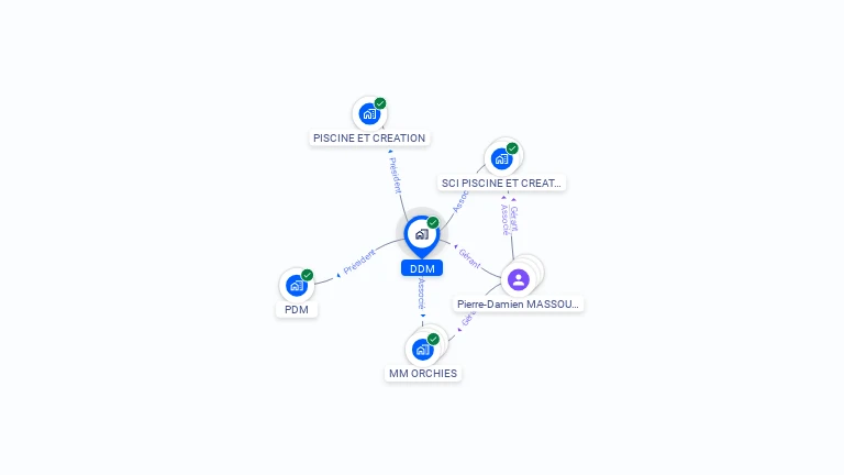 Cartographie gratuite de DDM