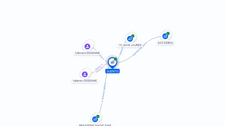 Cartographie gratuite de GUERITO