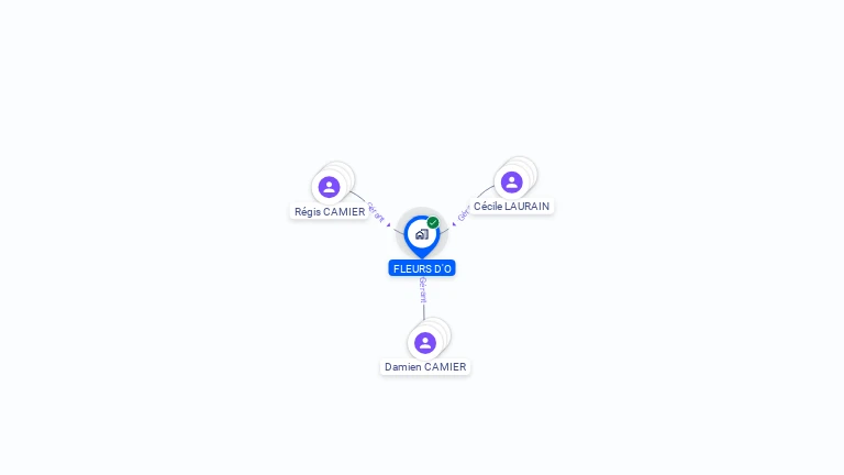 Cartographie gratuite de FLEURS D'O