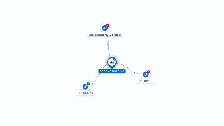 Cartographie gratuite d'ECOBAG HOLDING