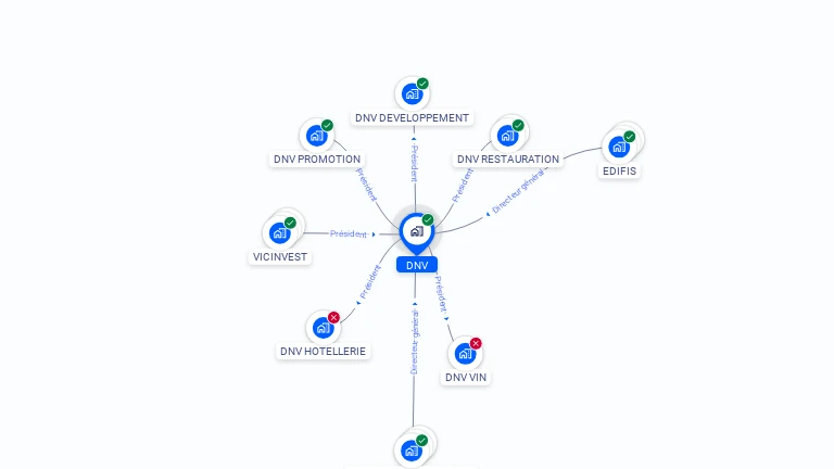 Cartographie gratuite de DNV