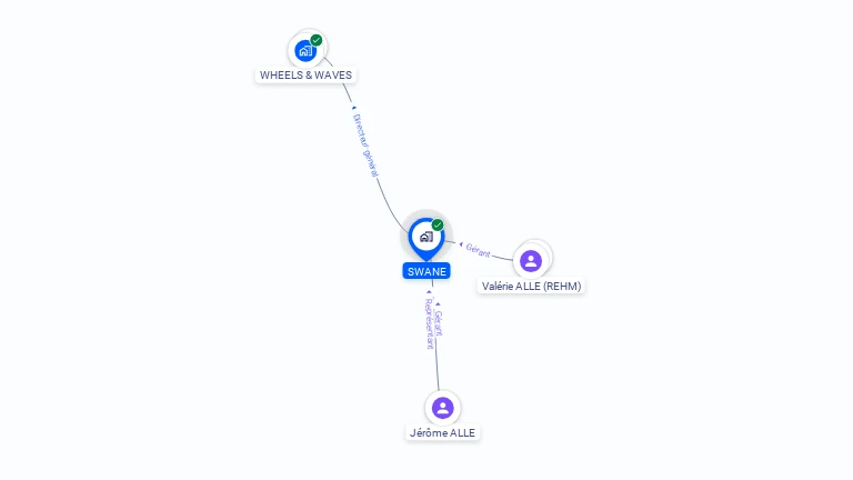 Cartographie gratuite de SWANE