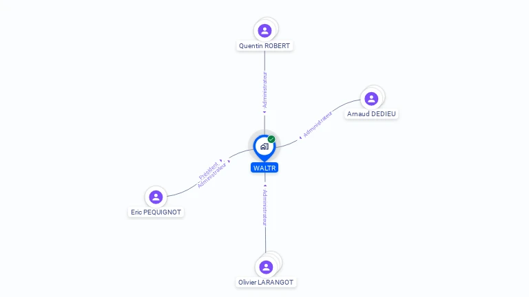 Cartographie gratuite de WALTR