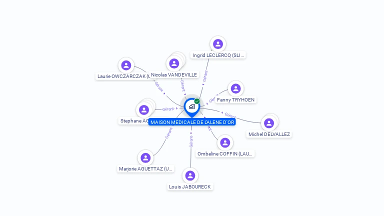 Cartographie gratuite de MAISON MEDICALE DE L'ALENE D'OR