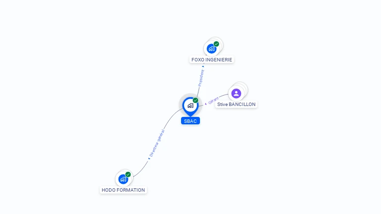 Cartographie gratuite de SBAC