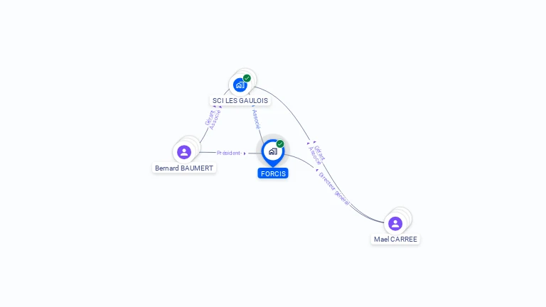 Cartographie gratuite de FORCIS