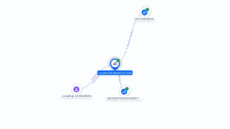 Cartographie gratuite d'ALENCON RENOVATION