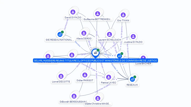 Cartographie gratuite de SELARL HUISSIERS REUNIS TITULAIRE D OFFICES PUBLICS ET MINISTERIELS DE COMMISSAIRE DE JUSTICE