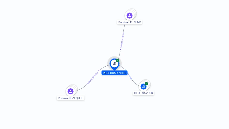 Cartographie gratuite de PERFORMANCES
