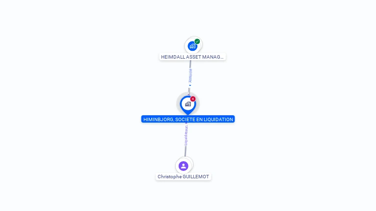 Cartographie gratuite de HIMINBJORG