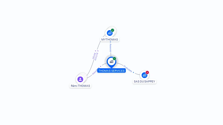 Cartographie gratuite de THOMAS SERVICES