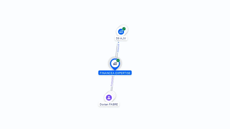 Cartographie gratuite de FINANCEA EXPERTISE