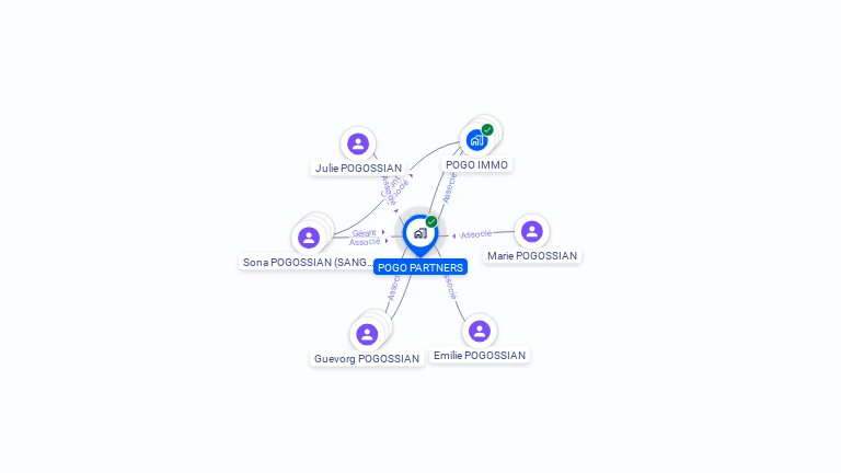 Cartographie gratuite de POGO PARTNERS