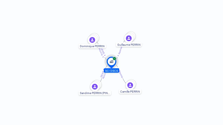 Cartographie gratuite de SCI DSCG