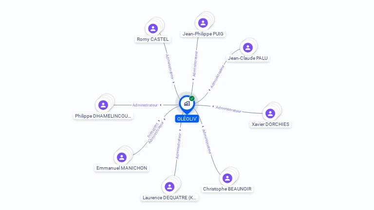 Cartographie gratuite d'OLEOLIV'