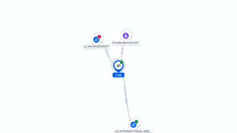 Cartographie gratuite de CNB