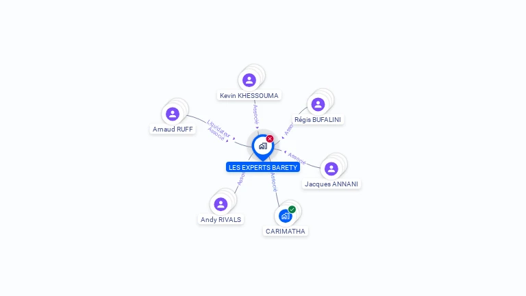 Cartographie gratuite de LES EXPERTS BARETY