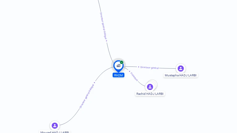 Cartographie gratuite de RH2M