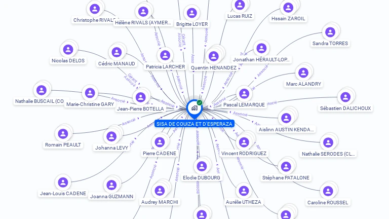 Cartographie gratuite de SISA DE COUIZA ET D'ESPERAZA