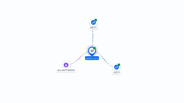 Cartographie gratuite de MATH LAV