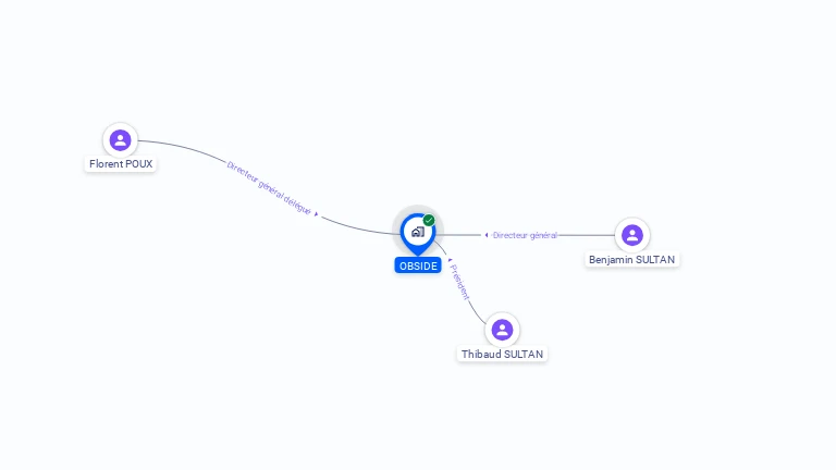 Cartographie gratuite d'OBSIDE