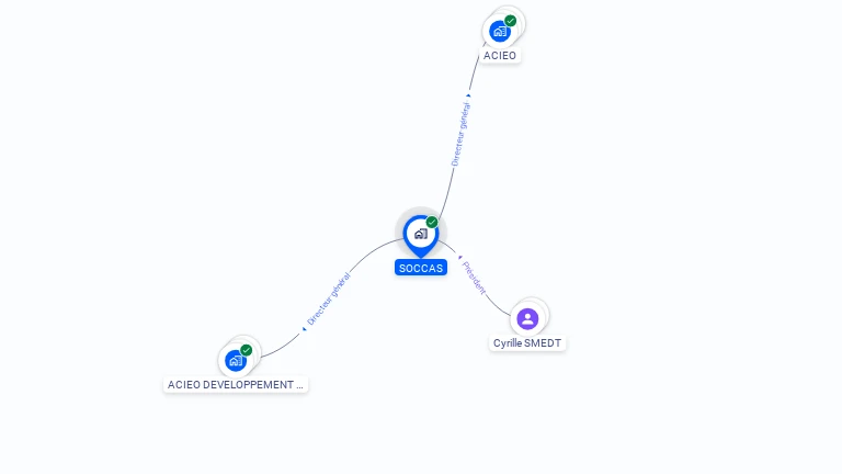 Cartographie gratuite de SOCCAS