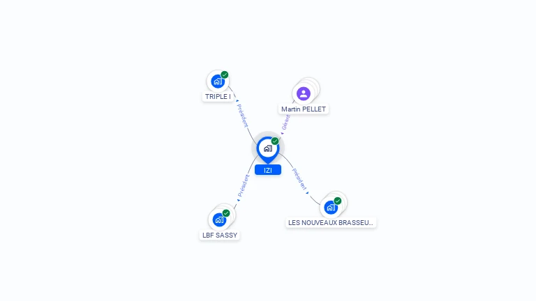 Cartographie gratuite d'IZI