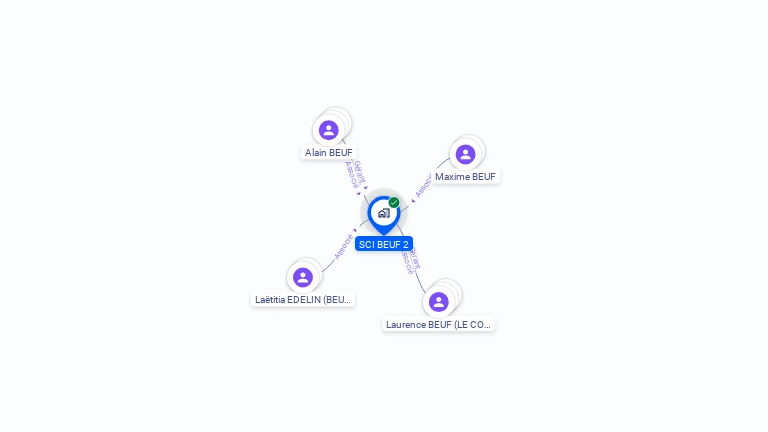 Cartographie gratuite de SCI BEUF 2