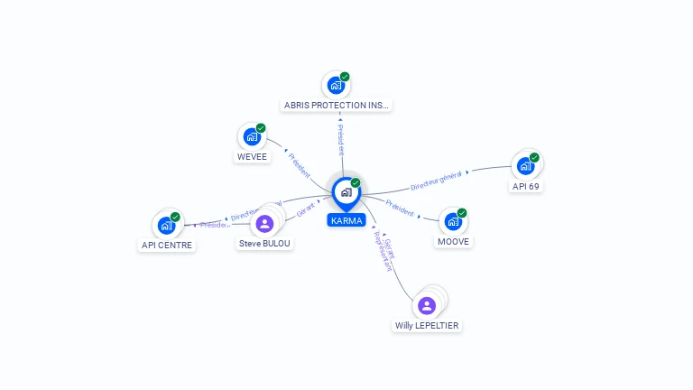 Cartographie gratuite de KARMA