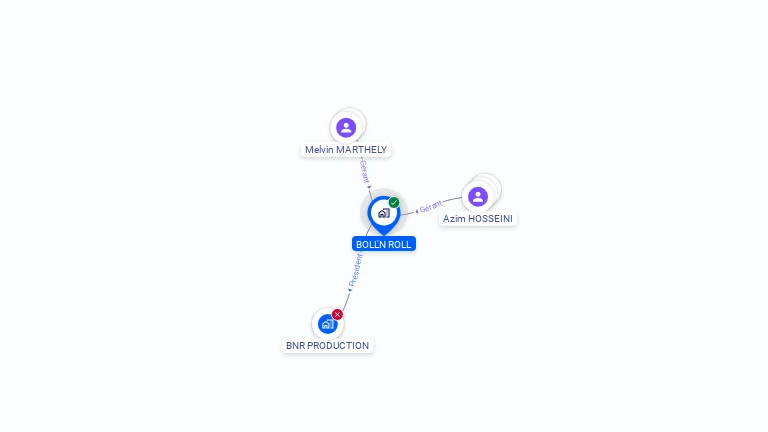 Cartographie gratuite de BOLL'N ROLL