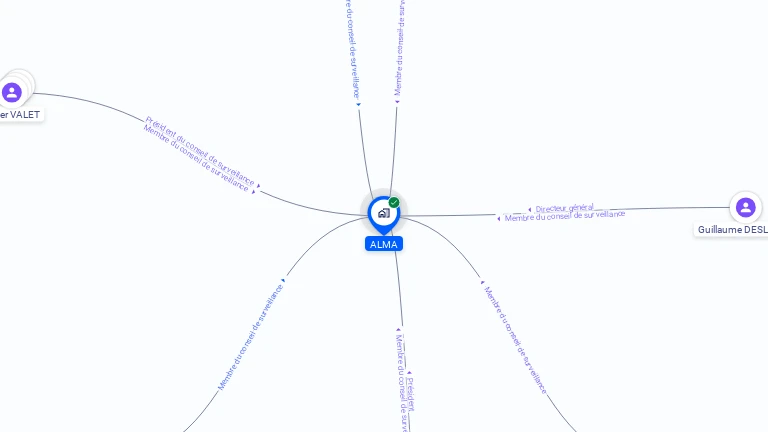 Cartographie gratuite d'ALMA