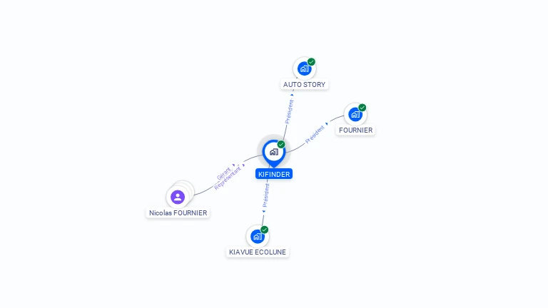 Cartographie gratuite de KIFINDER