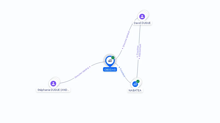 Cartographie gratuite d'OBODAS