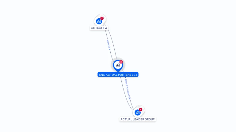 Cartographie gratuite de SNC ACTUAL POITIERS 373